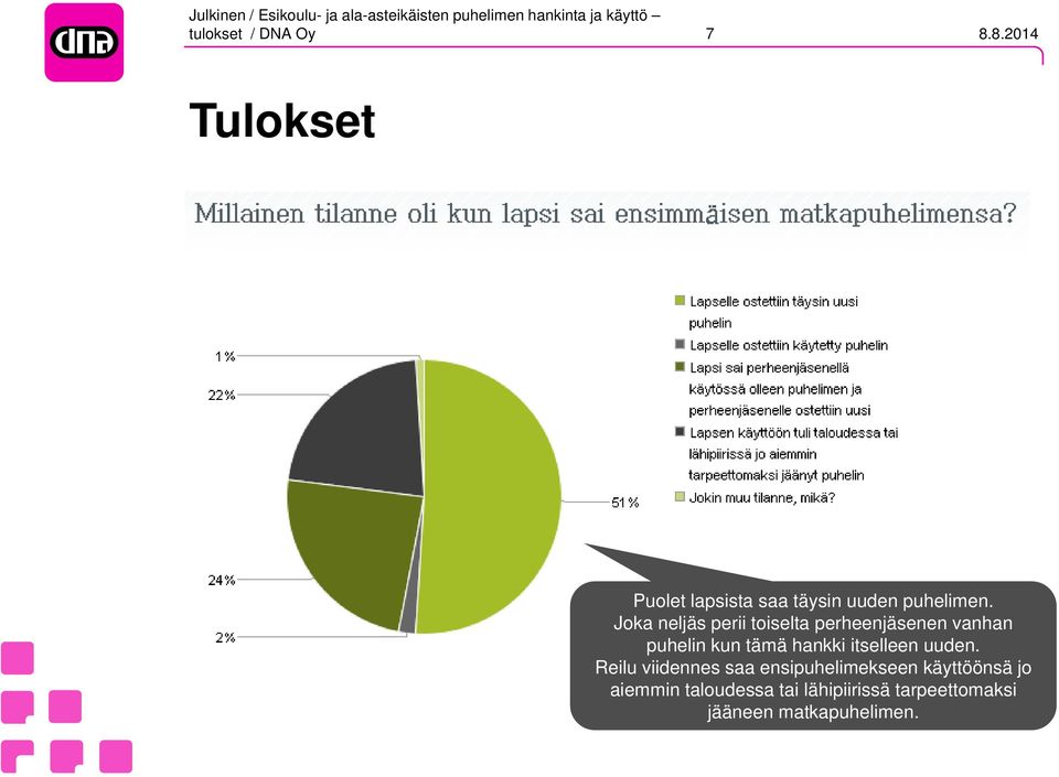 itselleen uuden.