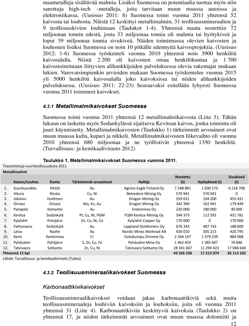 Yhteensä maata nostettiin 72 miljoonan tonnin edestä, josta 33 miljoonaa tonnia oli malmia tai hyötykiveä ja loput 39 miljoonaa tonnia sivukiveä.