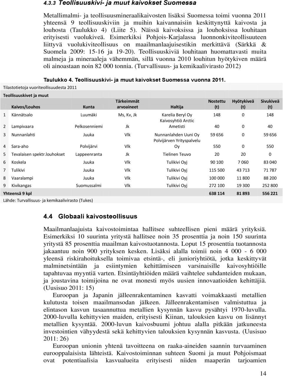 kaivosta ja louhosta (Taulukko 4) (Liite 5). Näissä kaivoksissa ja louhoksissa louhitaan erityisesti vuolukiveä.