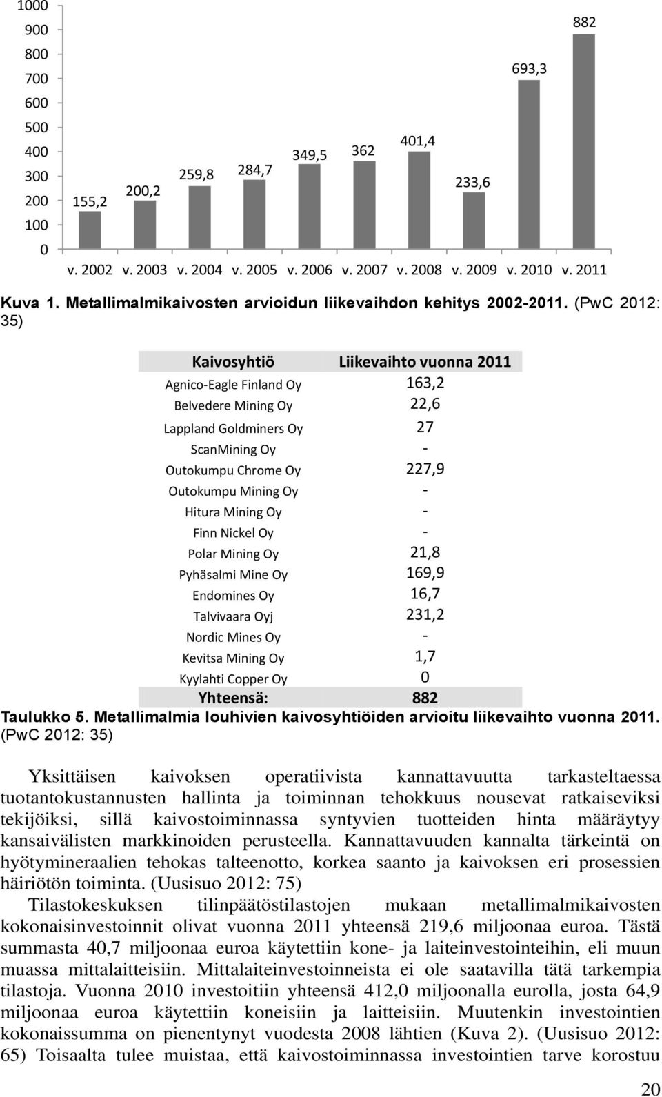 (PwC 2012: 35) Kaivosyhtiö Liikevaihto vuonna 2011 Agnico-Eagle Finland Oy 163,2 Belvedere Mining Oy 22,6 Lappland Goldminers Oy 27 ScanMining Oy - Outokumpu Chrome Oy 227,9 Outokumpu Mining Oy -