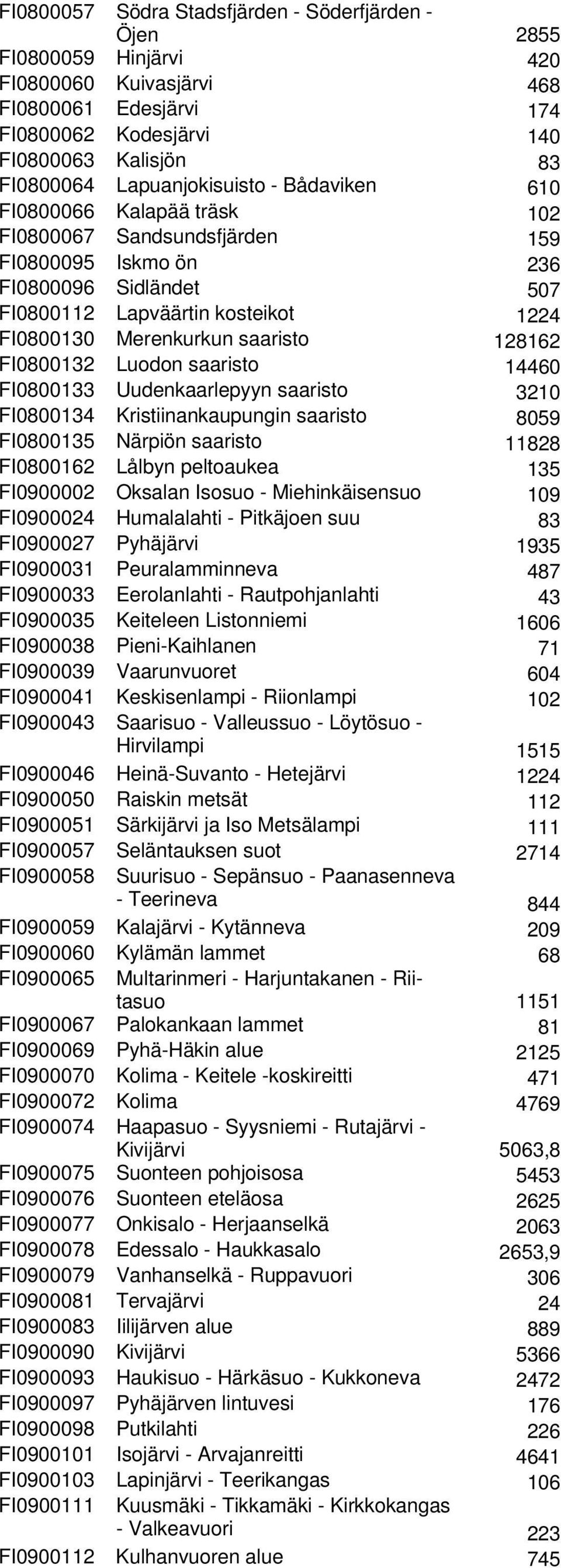 saaristo 128162 FI0800132 Luodon saaristo 14460 FI0800133 Uudenkaarlepyyn saaristo 3210 FI0800134 Kristiinankaupungin saaristo 8059 FI0800135 Närpiön saaristo 11828 FI0800162 Lålbyn peltoaukea 135