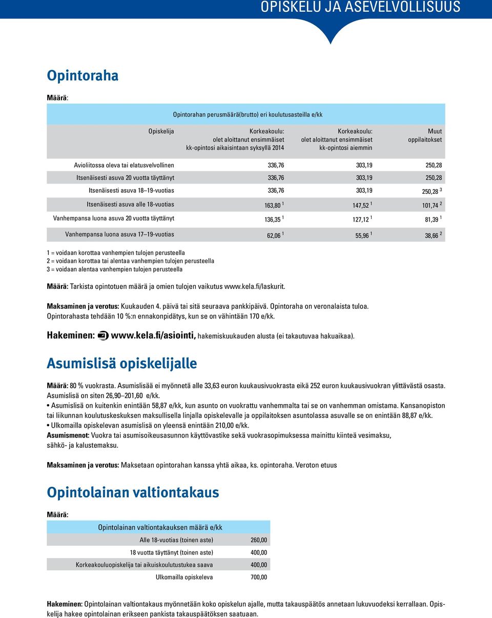 250,28 Itsenäisesti asuva 18 19-vuotias 336,76 303,19 250,28 3 Itsenäisesti asuva alle 18-vuotias 163,80 1 147,52 1 101,74 2 Vanhempansa luona asuva 20 vuotta täyttänyt 136,35 1 127,12 1 81,39 1