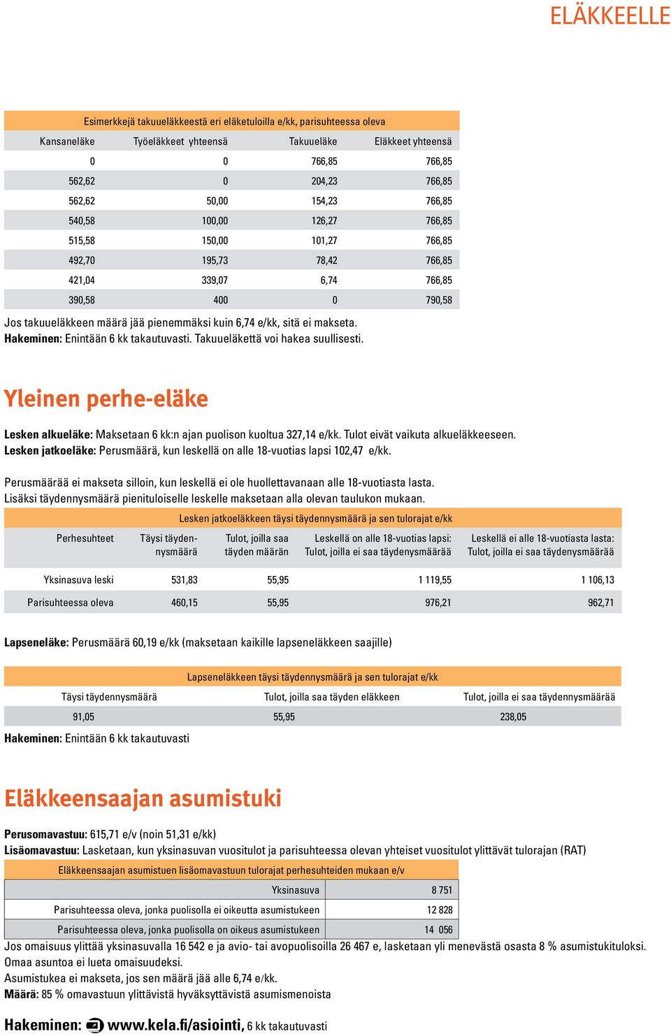 sitä ei makseta. Enintään 6 kk takautuvasti. Takuueläkettä voi hakea suullisesti. Yleinen perhe-eläke Lesken alkueläke: Maksetaan 6 kk:n ajan puolison kuoltua 327,14 e/kk.