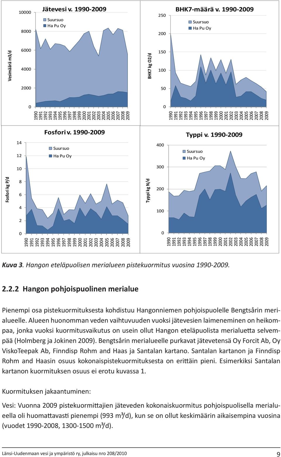 23 24 25 26 27 28 29 Fosfori v. 199-29 Typpi v.