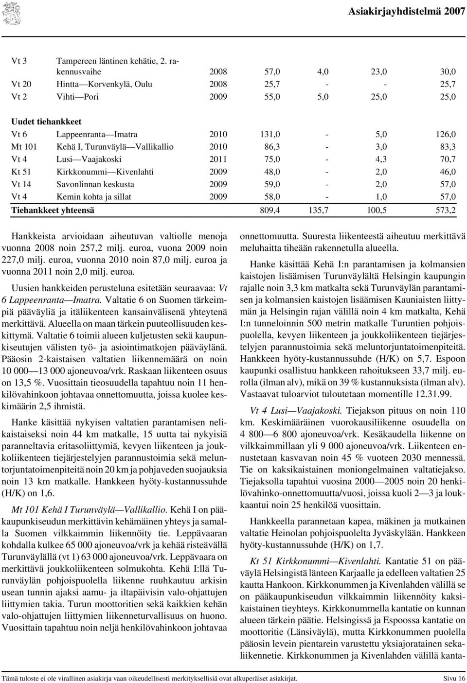 Kehä I, Turunväylä Vallikallio 2010 86,3-3,0 83,3 Vt 4 Lusi Vaajakoski 2011 75,0-4,3 70,7 Kt 51 Kirkkonummi Kivenlahti 2009 48,0-2,0 46,0 Vt 14 Savonlinnan keskusta 2009 59,0-2,0 57,0 Vt 4 Kemin