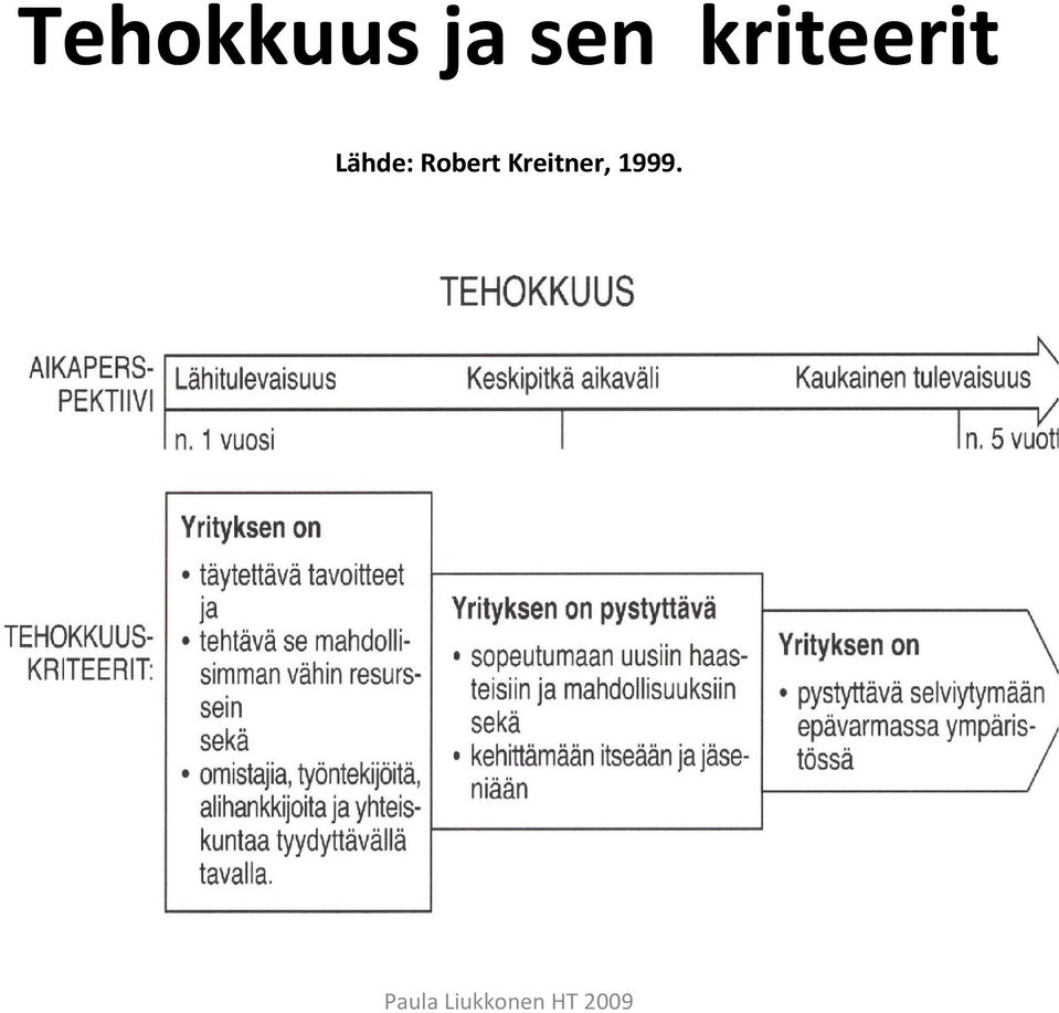 Lähde: Robert