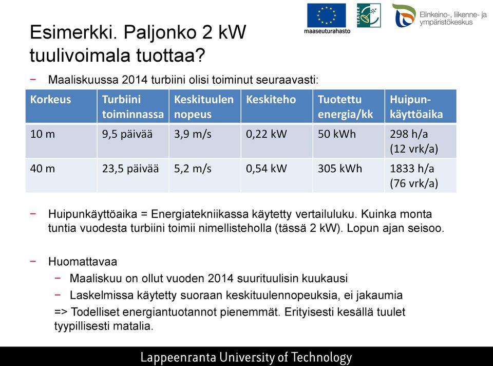 m/s 0,22 kw 50 kwh 298 h/a (12 vrk/a) 40 m 23,5 päivää 5,2 m/s 0,54 kw 305 kwh 1833 h/a (76 vrk/a) Huipunkäyttöaika = Energiatekniikassa käytetty vertailuluku.