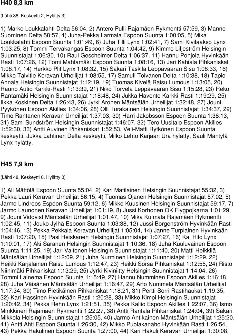 10) Raul Gescheimer Delta 1:06:37, 11) Hannu Pohjola Hyvinkään Rasti 1:07:26, 12) Tomi Mahlamäki Espoon Suunta 1:08:16, 13) Jari Kahiala Pihkaniskat 1:08:17, 14) Herkko Plit Lynx 1:08:32, 15) Sakari