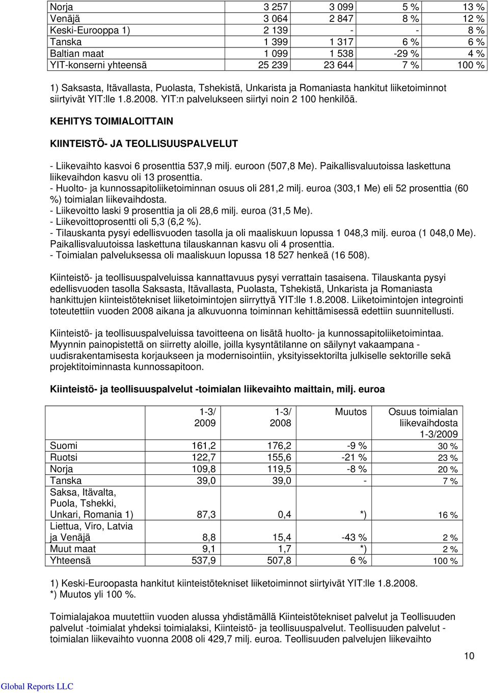 KEHITYS TOIMIALOITTAIN KIINTEISTÖ- JA TEOLLISUUSPALVELUT - Liikevaihto kasvoi 6 prosenttia 537,9 milj. euroon (507,8 Me). Paikallisvaluutoissa laskettuna liikevaihdon kasvu oli 13 prosenttia.