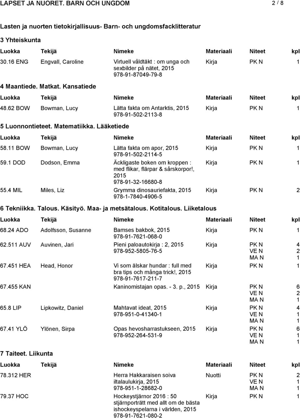 DOD Dodson, Emma Äckligaste boken om kroppen : med flikar, flärpar & sårskorpor!, 05 978-9--6680-8 55. MIL Miles, Liz Grymma dinosauriefakta, 05 978--780-906-5 6 Tekniikka. Talous. Käsityö.