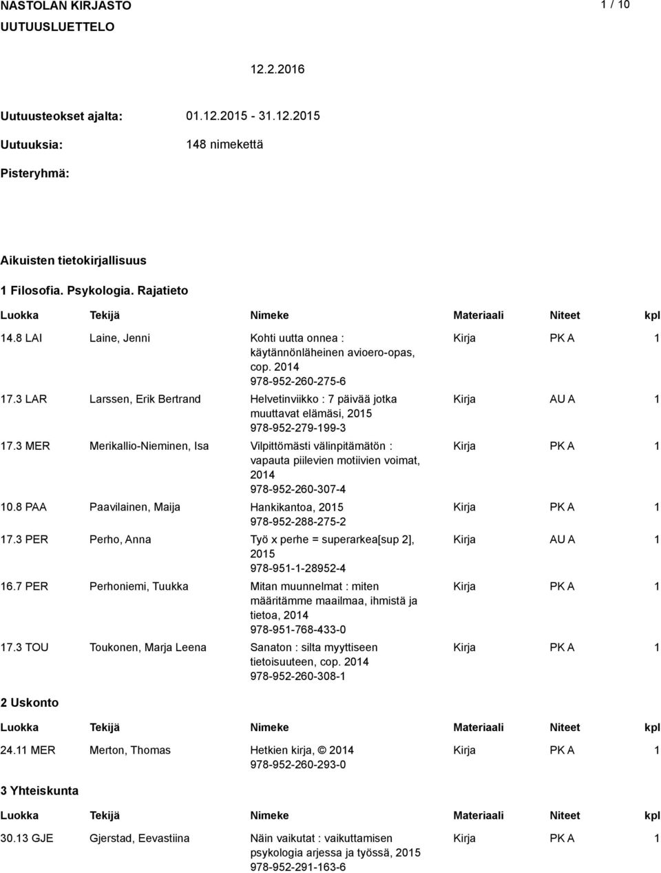 3 MER Merikallio-Nieminen, Isa Vilpittömästi välinpitämätön : vapauta piilevien motiivien voimat, 04 978-95-60-307-4 0.8 PAA Paavilainen, Maija Hankikantoa, 05 978-95-88-75- 7.