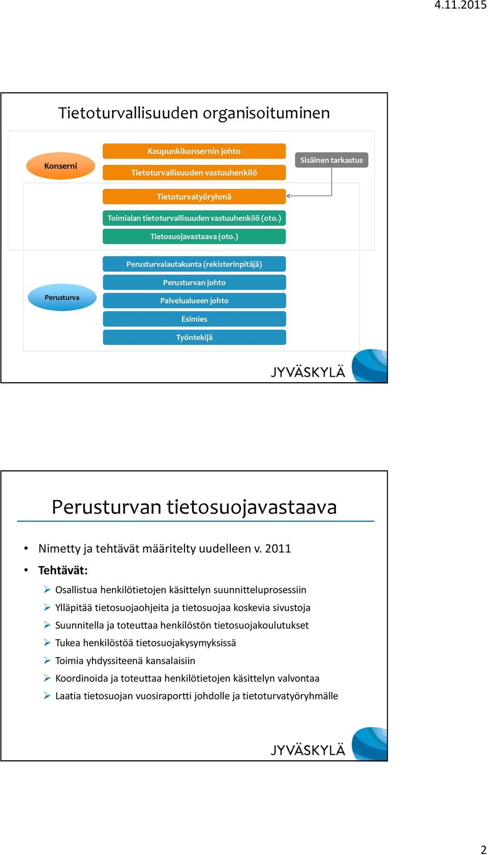 ) Perusturva Perusturvalautakunta (rekisterinpitäjä) Perusturvan johto Palvelualueen johto Esimies Työntekijä Perusturvan tietosuojavastaava Nimetty ja tehtävät määritelty uudelleen v.