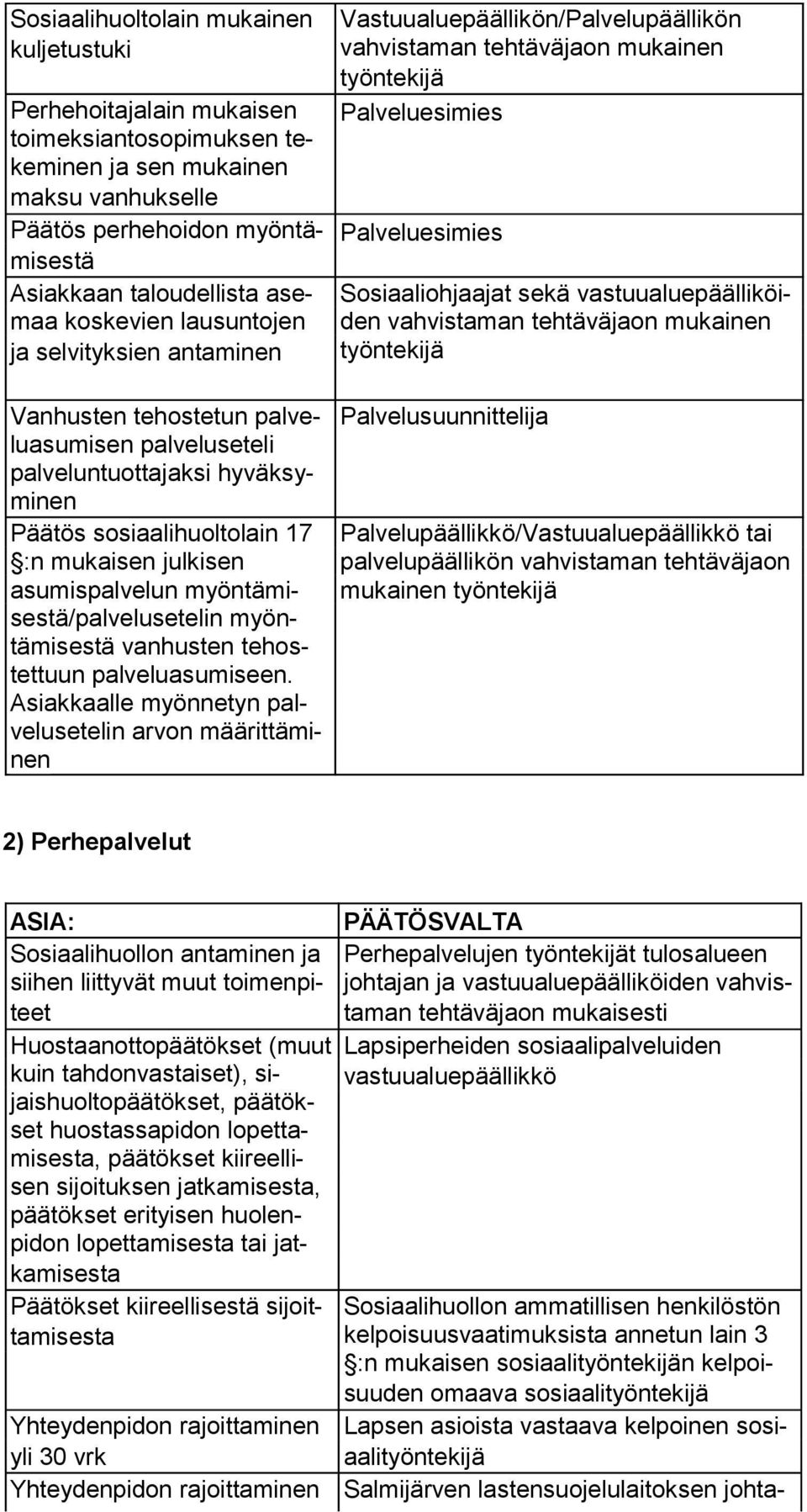 velun myöntämisestä/pal velusetelin myöntämisestä vanhusten te hostet tuun palveluasumi seen.