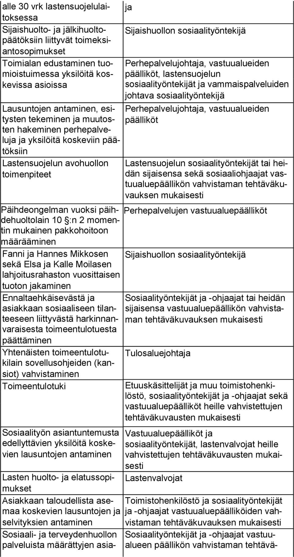 muutos- pääl liköt Perhepalve lujohtaja, vas tuu alueiden ten hakeminen per hepalveluja ja yksilöitä koske viin päätöksiin Lastensuojelun avohuollon toi menpiteet Päihdeongelman vuoksi päihde