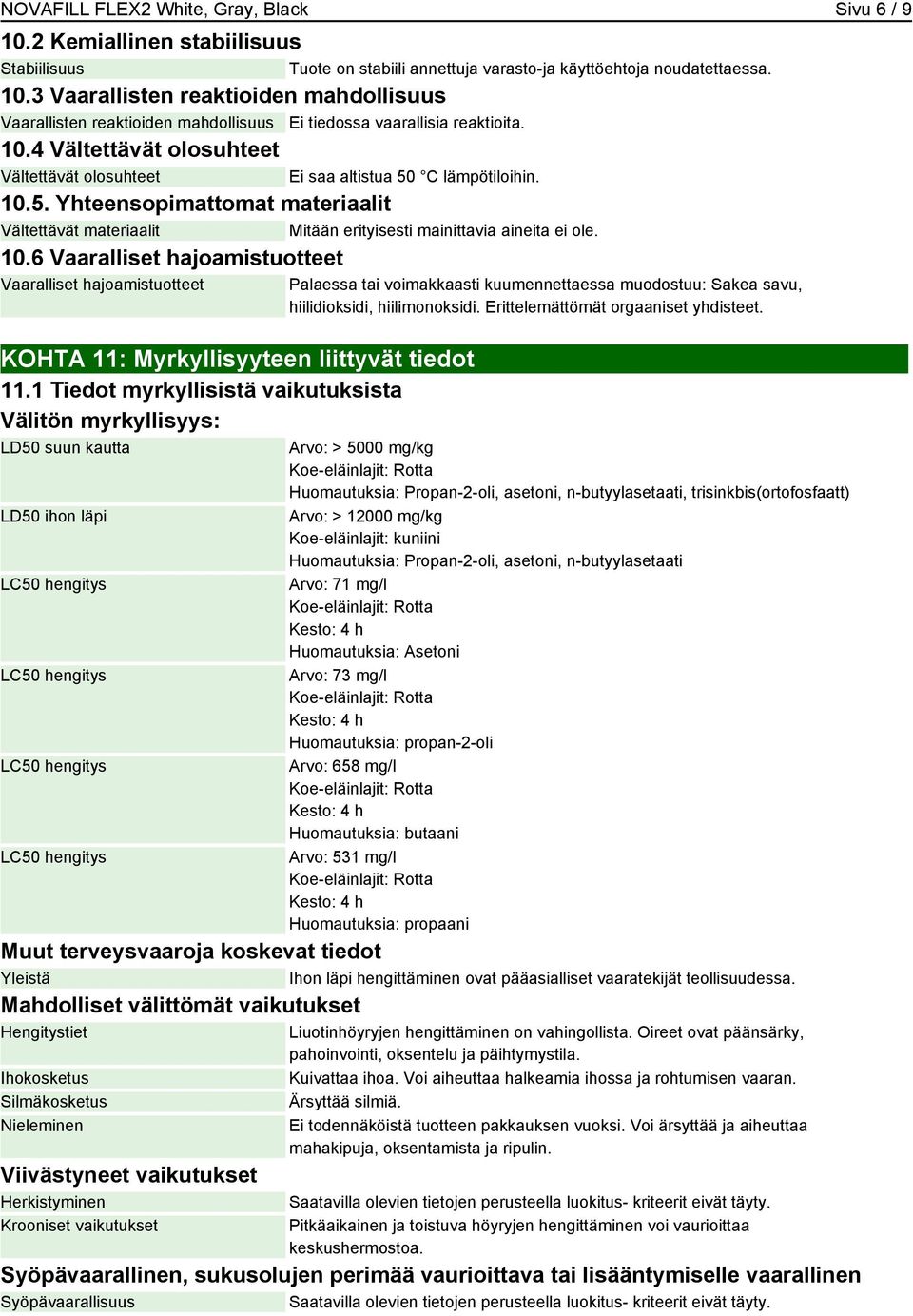 1 Tiedot myrkyllisistä vaikutuksista Välitön myrkyllisyys: LD50 suun kautta LD50 ihon läpi LC50 hengitys LC50 hengitys LC50 hengitys LC50 hengitys Palaessa tai voimakkaasti kuumennettaessa muodostuu: