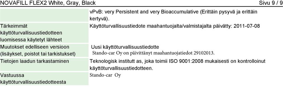 pysyvä ja erittäin kertyvä).