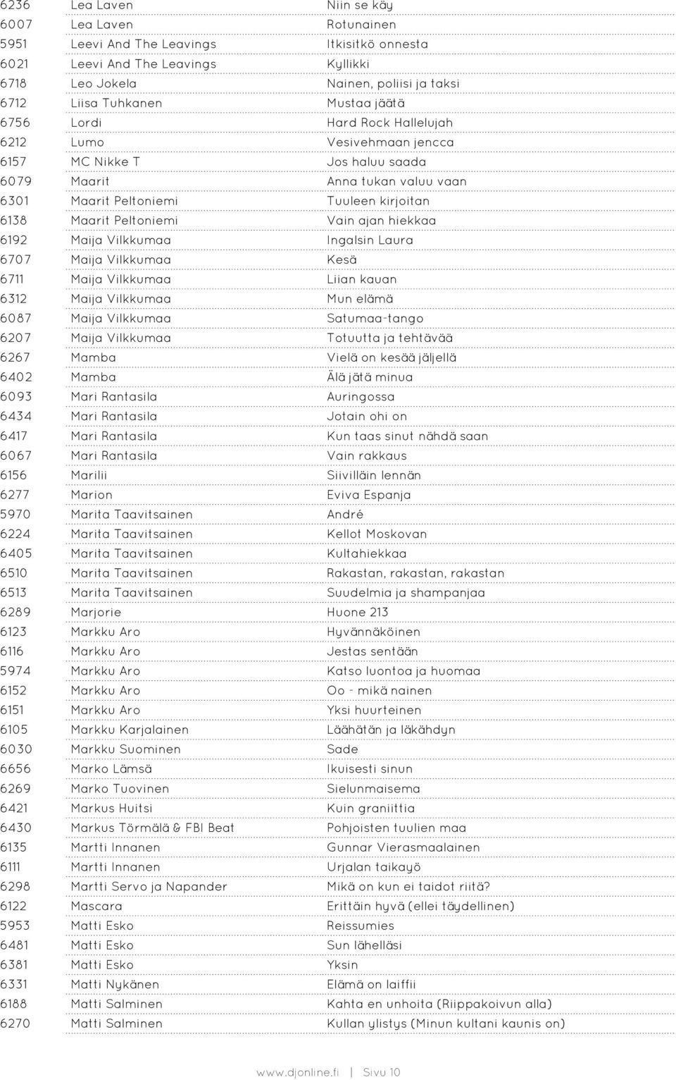 Peltoniemi Vain ajan hiekkaa 6192 Maija Vilkkumaa Ingalsin Laura 6707 Maija Vilkkumaa Kesä 6711 Maija Vilkkumaa Liian kauan 6312 Maija Vilkkumaa Mun elämä 6087 Maija Vilkkumaa Satumaa-tango 6207