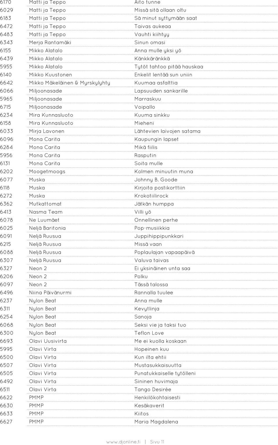 Mäkeläinen & Myrskylyhty Kuumaa asfalttia 6066 Miljoonasade Lapsuuden sankarille 5965 Miljoonasade Marraskuu 6715 Miljoonasade Voipallo 6234 Mira Kunnasluoto Kuuma sinkku 6158 Mira Kunnasluoto