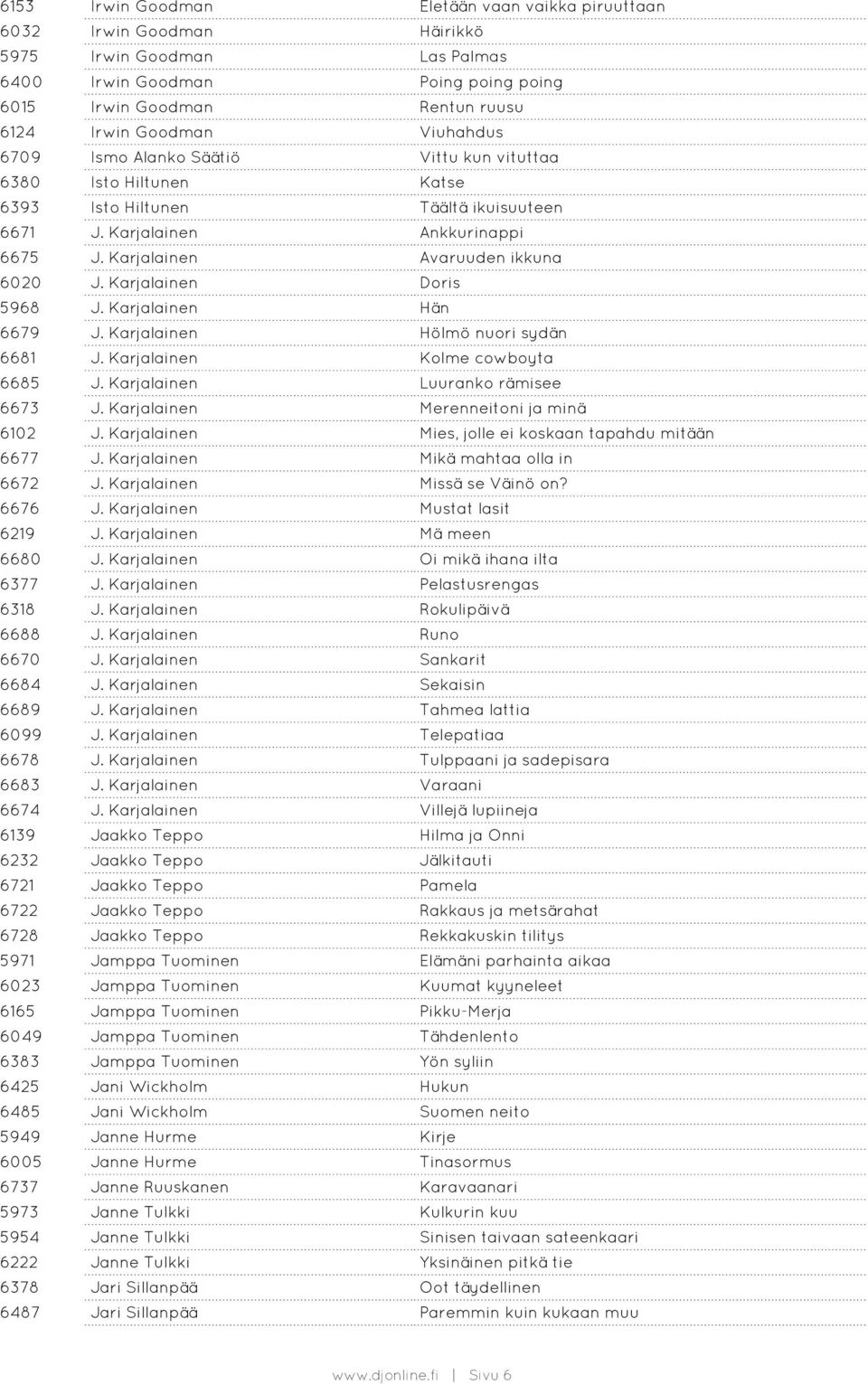 Karjalainen Doris 5968 J. Karjalainen Hän 6679 J. Karjalainen Hölmö nuori sydän 6681 J. Karjalainen Kolme cowboyta 6685 J. Karjalainen Luuranko rämisee 6673 J. Karjalainen Merenneitoni ja minä 6102 J.