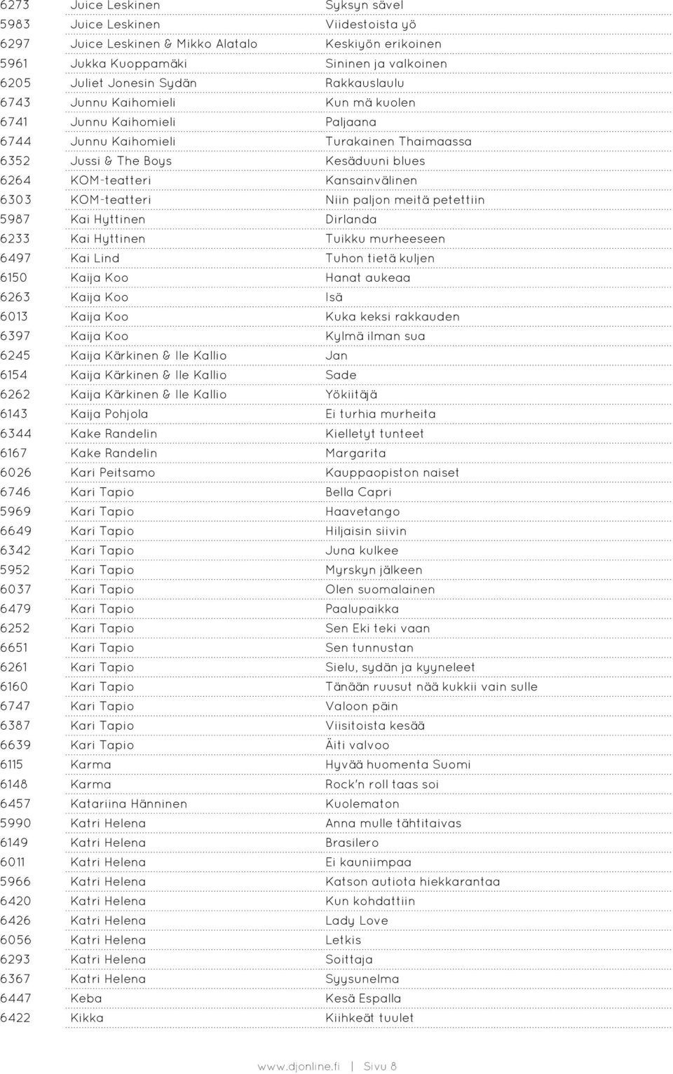 KOM-teatteri Niin paljon meitä petettiin 5987 Kai Hyttinen Dirlanda 6233 Kai Hyttinen Tuikku murheeseen 6497 Kai Lind Tuhon tietä kuljen 6150 Kaija Koo Hanat aukeaa 6263 Kaija Koo Isä 6013 Kaija Koo