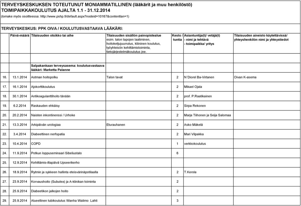 3.4.2014 Diabeettinen nerfopatia 2 Mari Vilpakka 23. 10.4.2014 COPD 1 verkkokoulutus 24. 11.9.2014 Potkun loppuseminaari Sibeliustalo 6 25. 12.9.2014 Kehittämis-iltapäivä Upseerikerho 26. 18.9.2014 Rytmin ja sykkeen hallinta eteisvärinäpotilaalla 2 T.