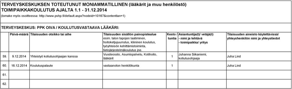 Vuodeossto, Asumispalvelu, Kotihoito, lääkärit 1