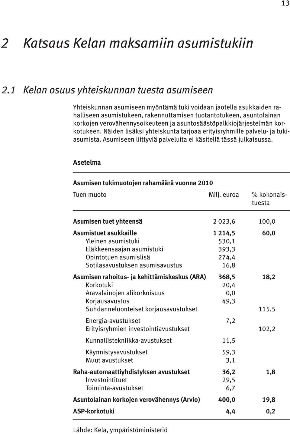 verovähennysoikeuteen ja asuntosäästöpalkkiojärjestelmän korkotukeen. Näiden lisäksi yhteiskunta tarjoaa erityisryhmille palvelu- ja tukiasumista.