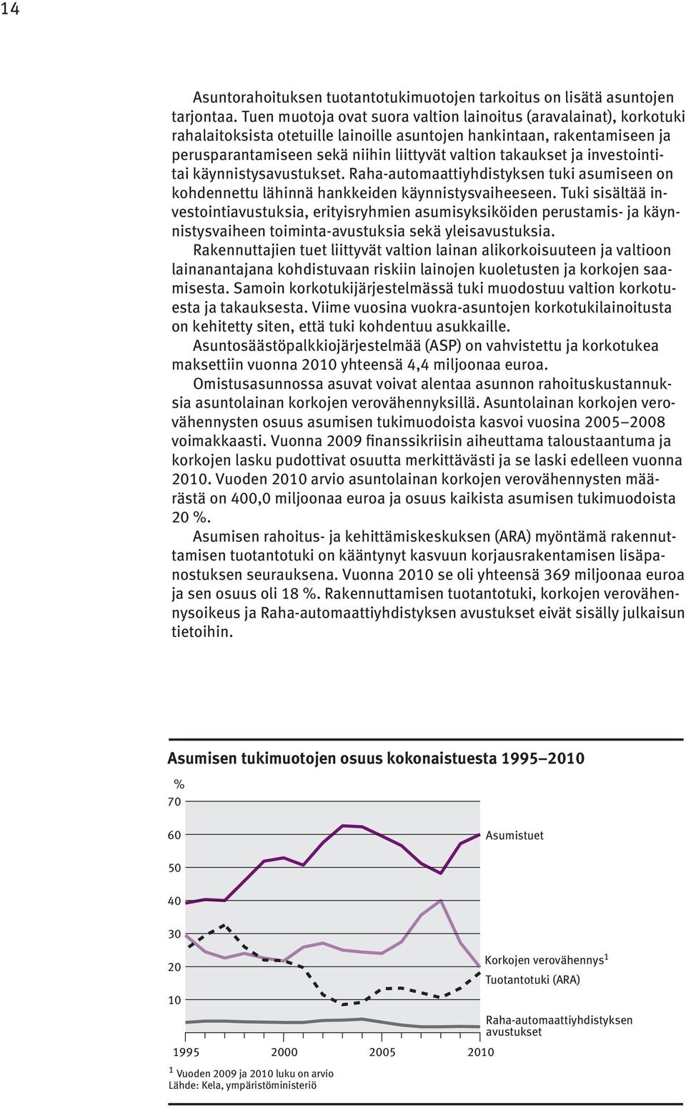 takaukset ja investointitai käynnistysavustukset. Raha-automaattiyhdistyksen tuki asumiseen on kohdennettu lähinnä hankkeiden käynnistysvaiheeseen.