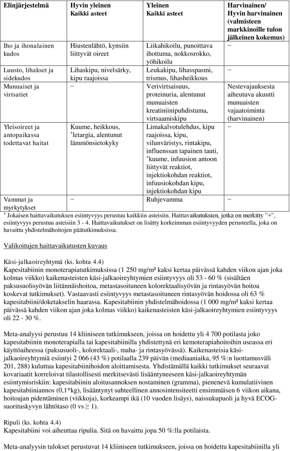 Leukakipu, lihasspasmi, trismus, lihasheikkous Verivirtsaisuus, proteinuria, alentunut munuaisten kreatiniinipuhdistuma, virtsaamiskipu Limakalvotulehdus, kipu raajoissa, kipu, vilunväristys,