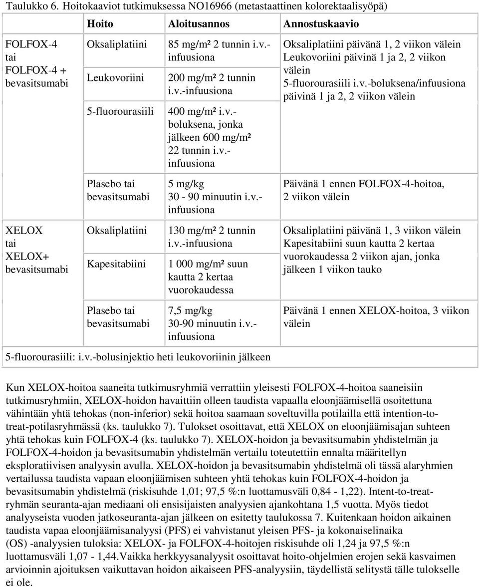 Leukovoriini 5-fluorourasiili Plasebo tai bevasitsumabi Oksaliplatiini Kapesitabiini Plasebo tai bevasitsumabi 85 mg/m² 2 tunnin i.v.- infuusiona 200 mg/m² 2 tunnin i.v.-infuusiona 400 mg/m² i.v.- boluksena, jonka jälkeen 600 mg/m² 22 tunnin i.