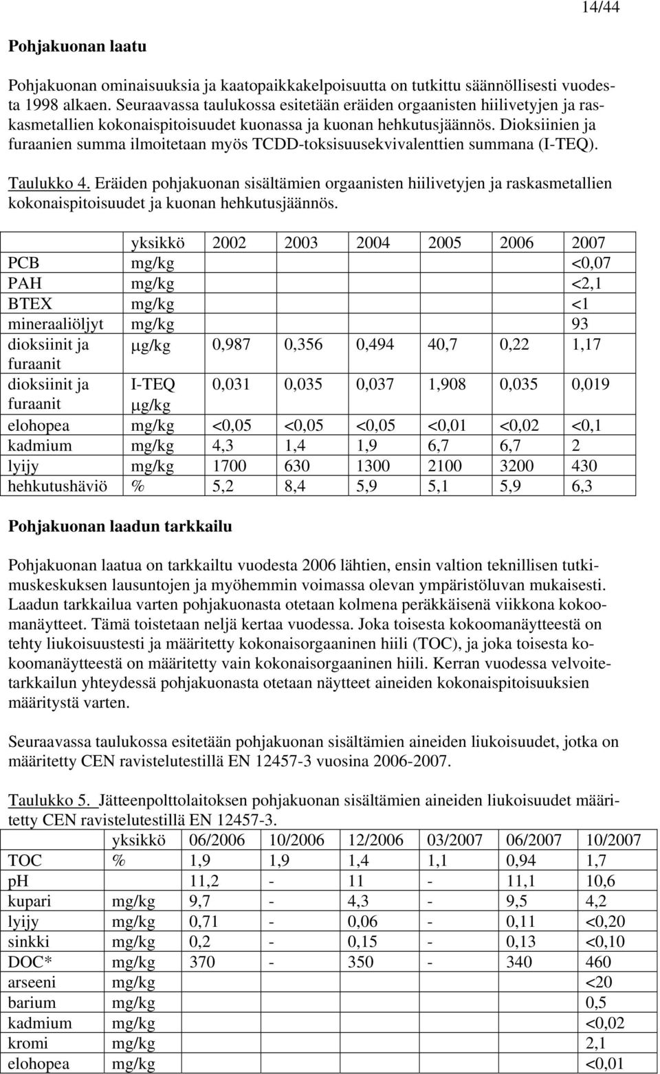 Dioksiinien ja furaanien summa ilmoitetaan myös TCDD-toksisuusekvivalenttien summana (I-TEQ). Taulukko 4.