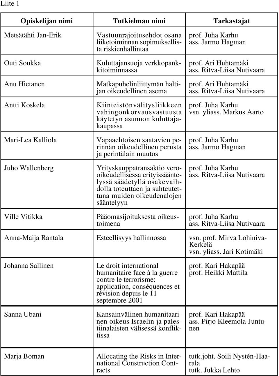 asunnon kuluttajakaupassa Vapaaehtoisen saatavien perinnän oikeudellinen perusta ja perintälain muutos Yrityskauppatransaktio verooikeudellisessa erityissääntelyssä säädetyllä osakevaihdolla