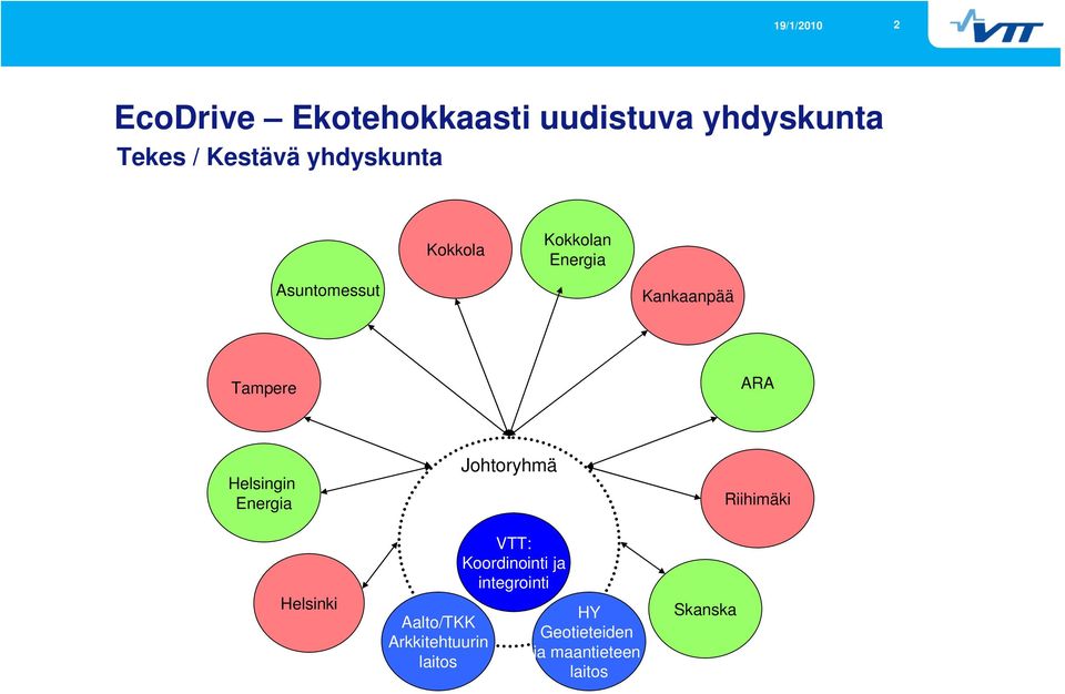 Energia Johtoryhmä Riihimäki Helsinki Aalto/TKK Arkkitehtuurin laitos