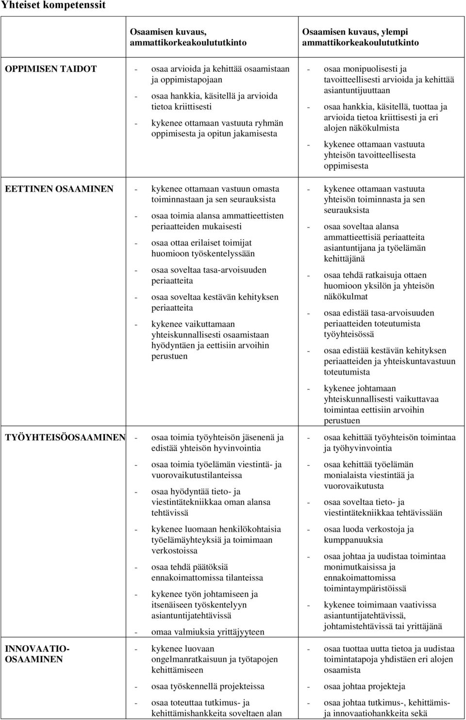INNOVAATIO- OSAAMINEN - osaa toimia alansa ammattieettisten periaatteiden mukaisesti - osaa ottaa erilaiset toimijat huomioon työskentelyssään - osaa soveltaa tasa-arvoisuuden periaatteita - osaa