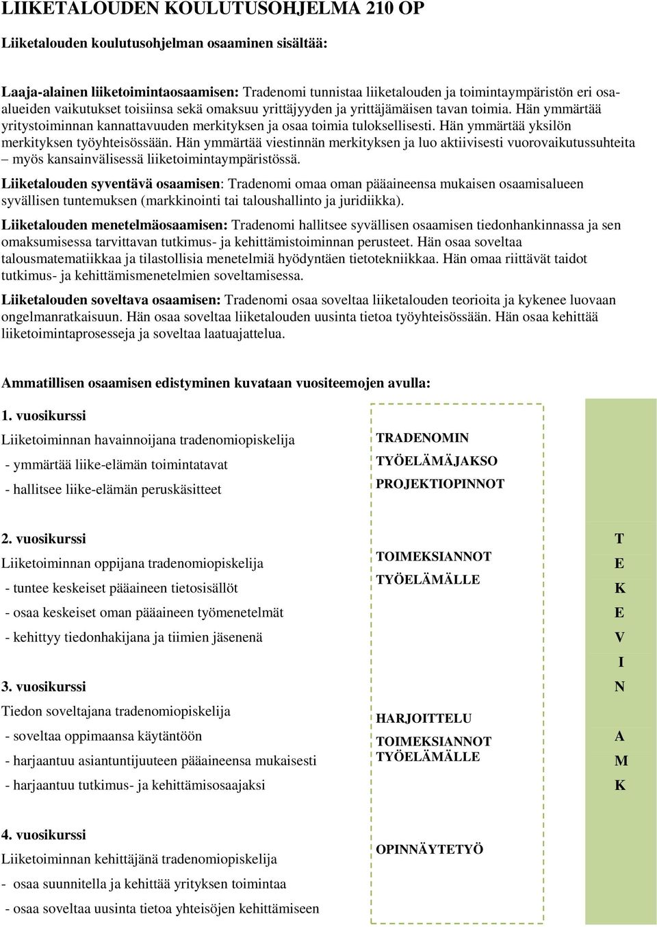 Hän ymmärtää yksilön merkityksen työyhteisössään. Hän ymmärtää viestinnän merkityksen ja luo aktiivisesti vuorovaikutussuhteita myös kansainvälisessä liiketoimintaympäristössä.