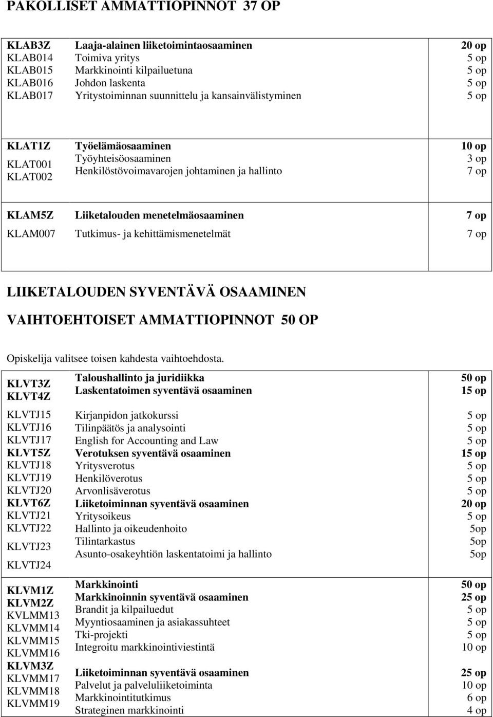 menetelmäosaaminen Tutkimus- ja kehittämismenetelmät 7 op 7 op LIIKETALOUDEN SYVENTÄVÄ OSAAMINEN VAIHTOEHTOISET AMMATTIOPINNOT 50 OP Opiskelija valitsee toisen kahdesta vaihtoehdosta.