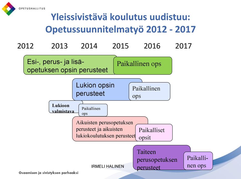 perusteet Paikallinen ops Aikuisten perusopetuksen perusteet ja aikuisten lukiokoulutuksen