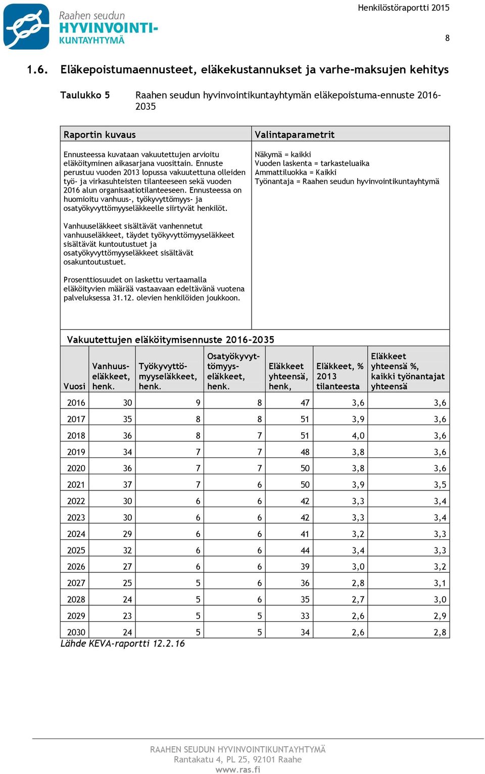 arvioitu eläköityminen aikasarjana vuosittain. Ennuste perustuu vuoden 2013 lopussa vakuutettuna olleiden työ- ja virkasuhteisten tilanteeseen sekä vuoden 2016 alun organisaatiotilanteeseen.