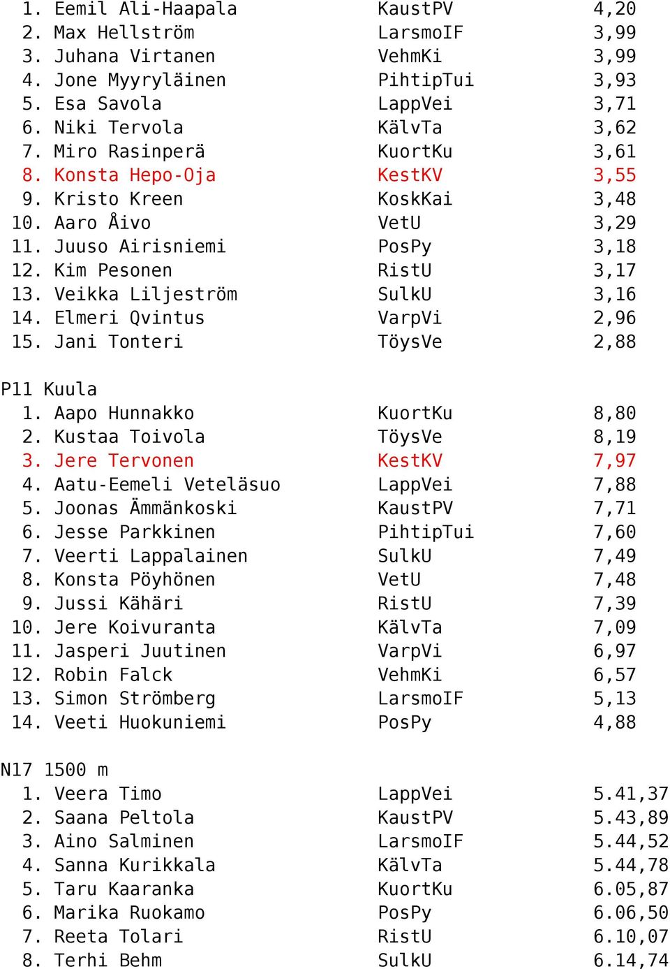 Elmeri Qvintus Jani Tonteri KaustPV LarsmoIF VehmKi PihtipTui LappVei KälvTa KuortKu KestKV KoskKai VetU PosPy RistU SulkU VarpVi TöysVe 4,20 3,99 3,99 3,93 3,71 3,62 3,61 3,55 3,48 3,29 3,18 3,17