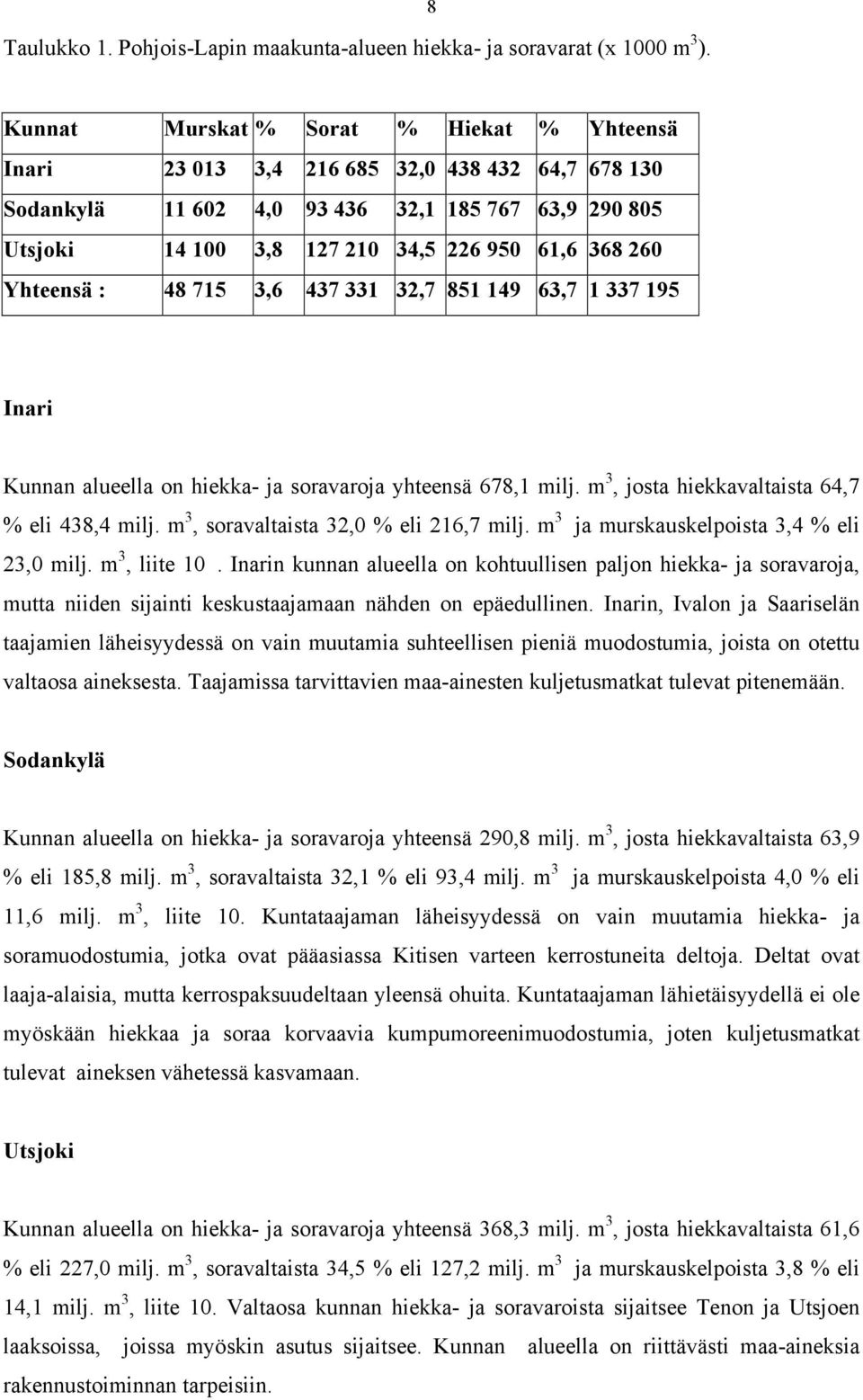 260 Yhteensä : 48 715 3,6 437 331 32,7 851 149 63,7 1 337 195 Inari Kunnan alueella on hiekka- ja soravaroja yhteensä 678,1 milj. m 3, josta hiekkavaltaista 64,7 % eli 438,4 milj.