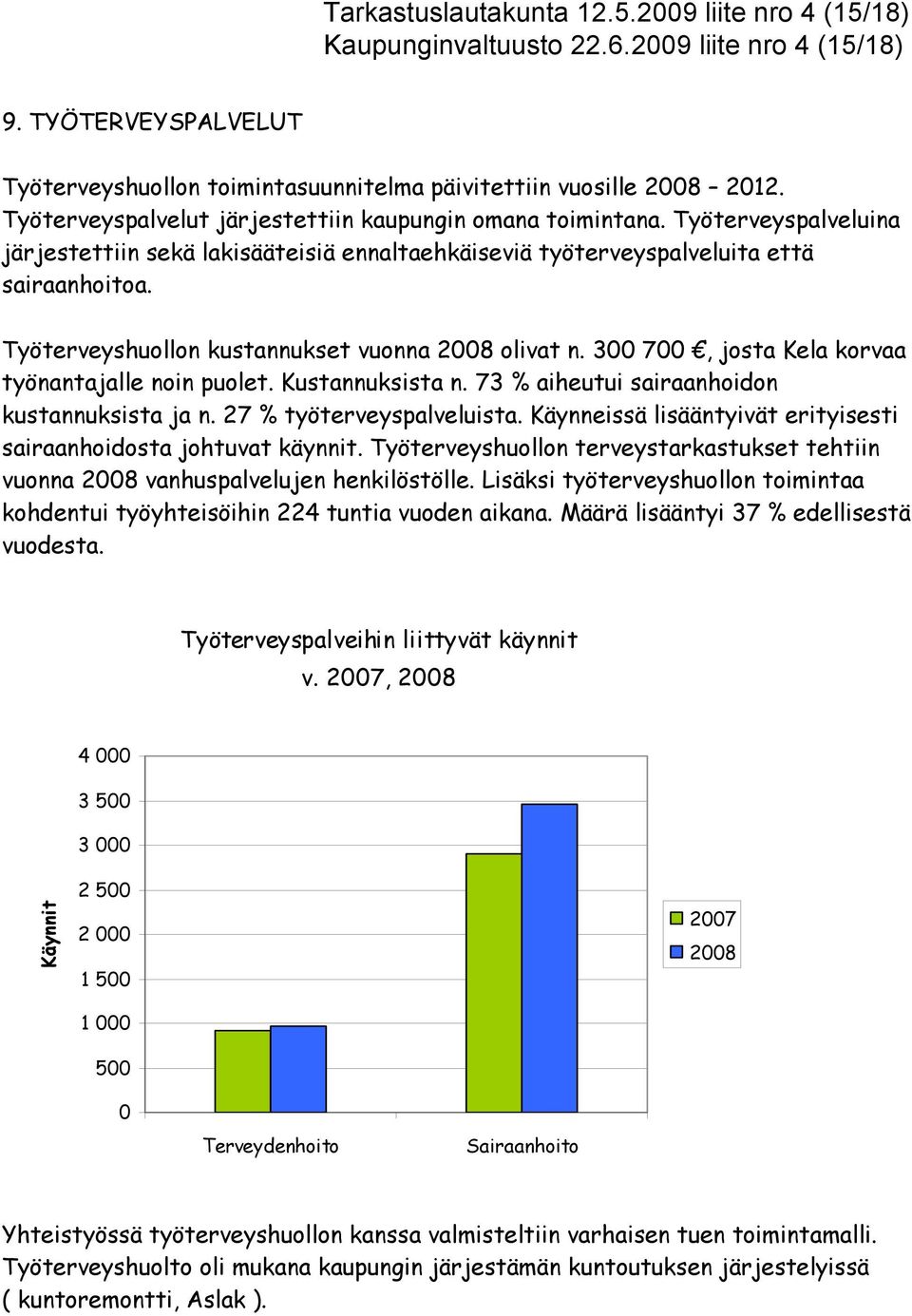 Työterveyshuollon kustannukset vuonna 28 olivat n. 3 7, josta Kela korvaa työnantajalle noin puolet. Kustannuksista n. 73 % aiheutui sairaanhoidon kustannuksista ja n. 27 % työterveyspalveluista.