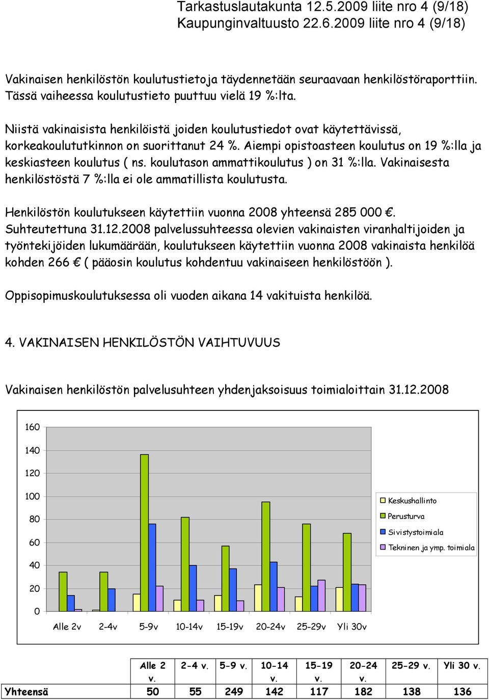 Aiempi opistoasteen koulutus on 19 %:lla ja keskiasteen koulutus ( ns. koulutason ammattikoulutus ) on 31 %:lla. Vakinaisesta henkilöstöstä 7 %:lla ei ole ammatillista koulutusta.