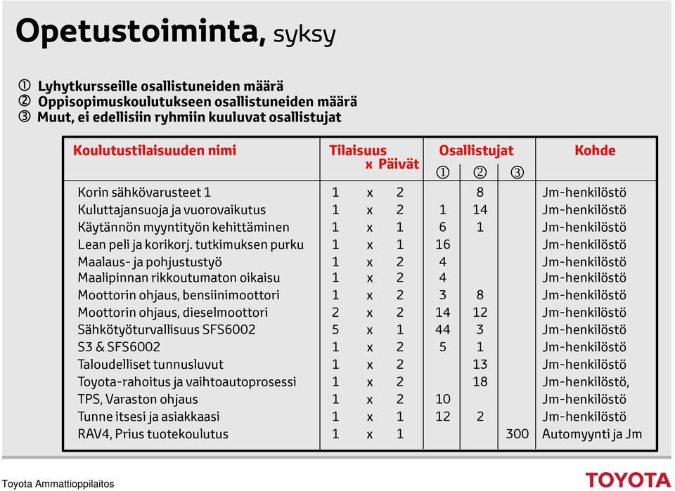 ja korikorj.