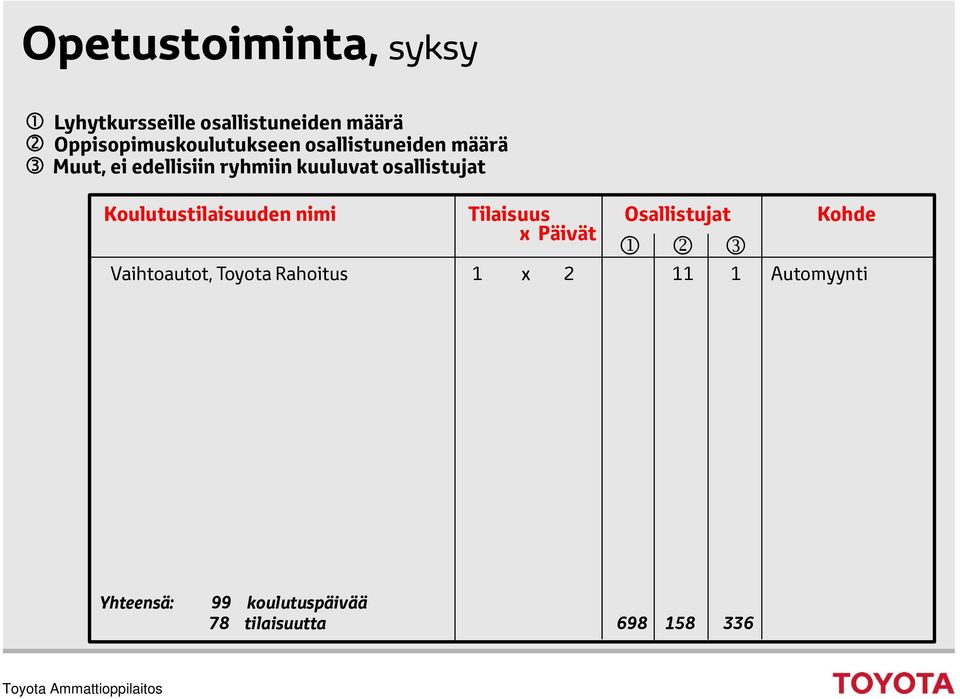 kuuluvat osallistujat Koulutustilaisuuden nimi Tilaisuus Osallistujat Kohde x