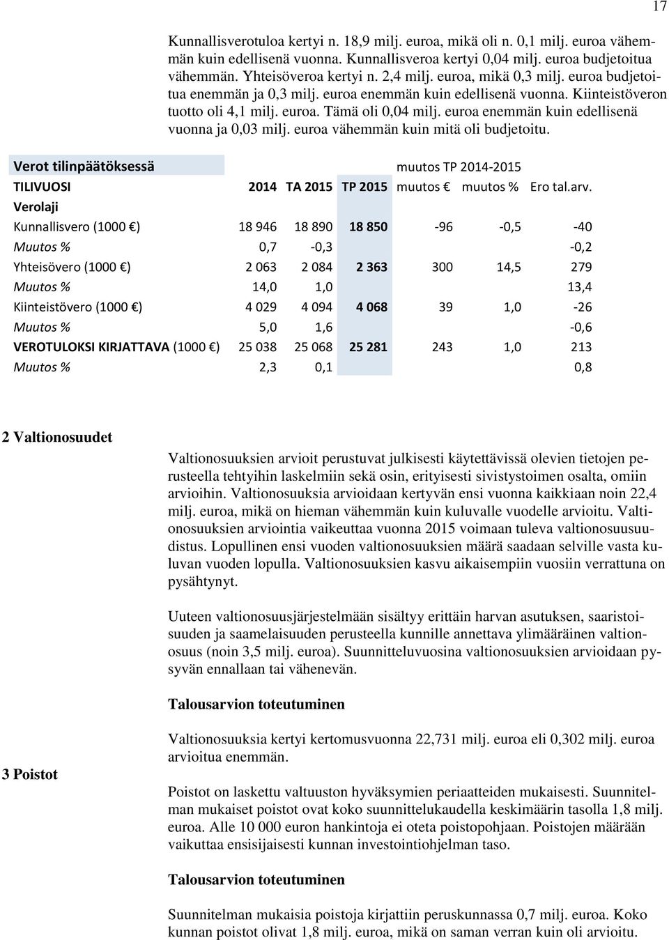 euroa enemmän kuin edellisenä vuonna ja 0,03 milj. euroa vähemmän kuin mitä oli budjetoitu. Verot tilinpäätöksessä muutos TP 2014-2015 TILIVUOSI 2014 TA 2015 TP 2015 muutos muutos % Ero tal.arv.