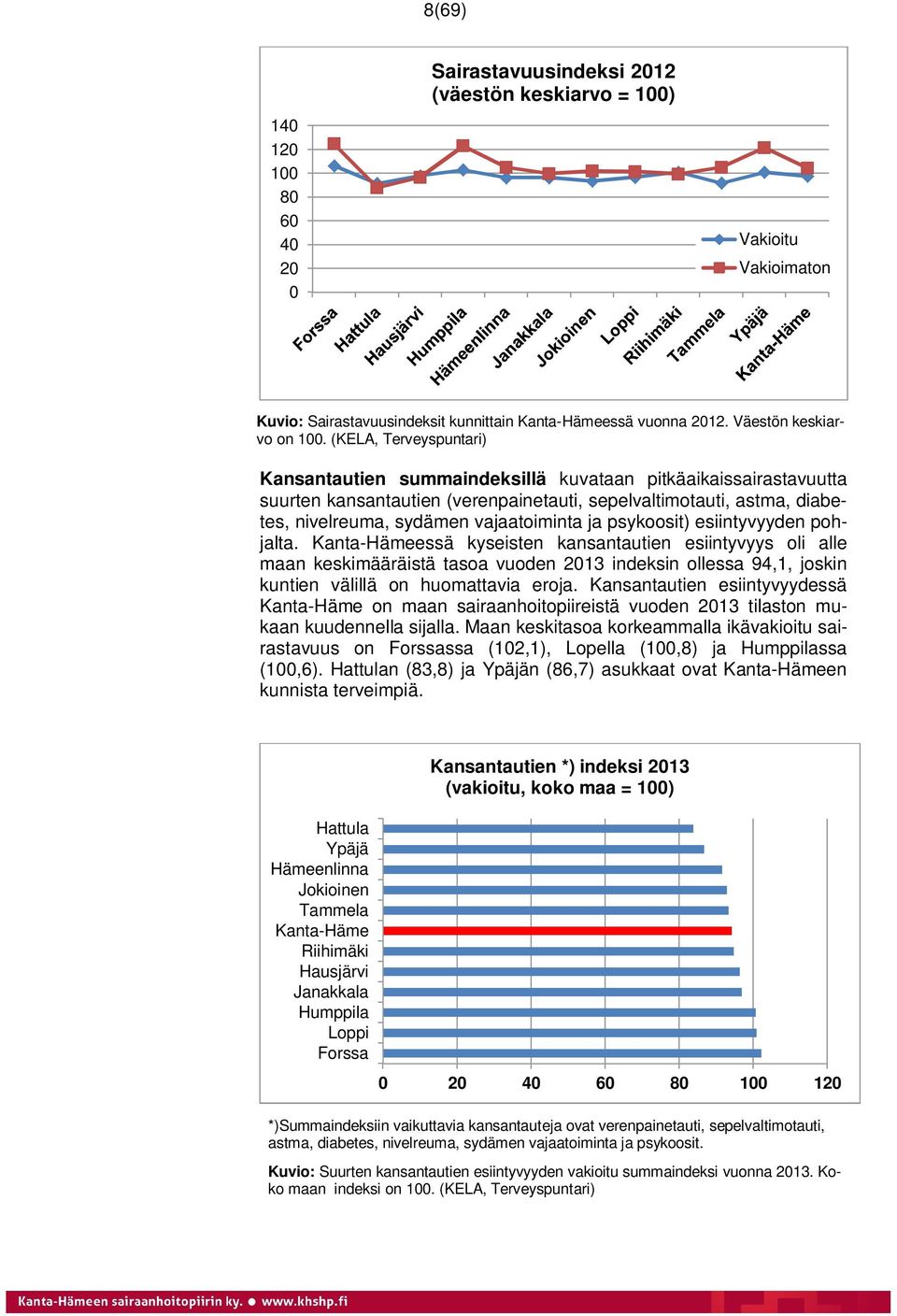 ja psykoosit) esiintyvyyden pohjalta.