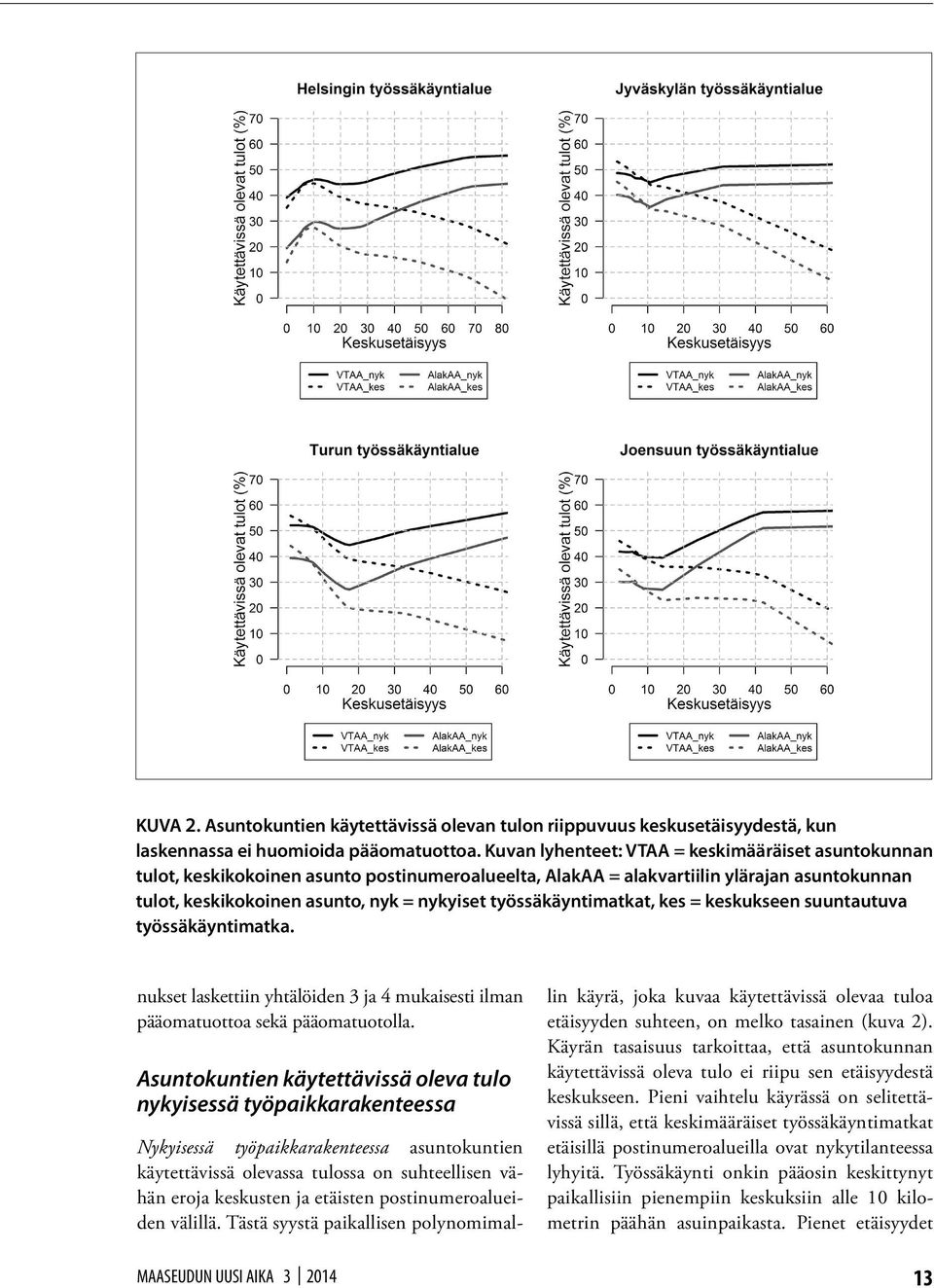 työssäkäyntimatkat, kes = keskukseen suuntautuva työssäkäyntimatka. nukset laskettiin yhtälöiden 3 ja 4 mukaisesti ilman pääomatuottoa sekä pääomatuotolla.