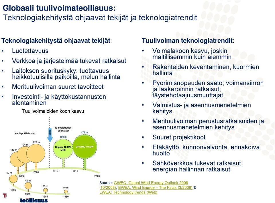 Tulevaisuuden voimalat?