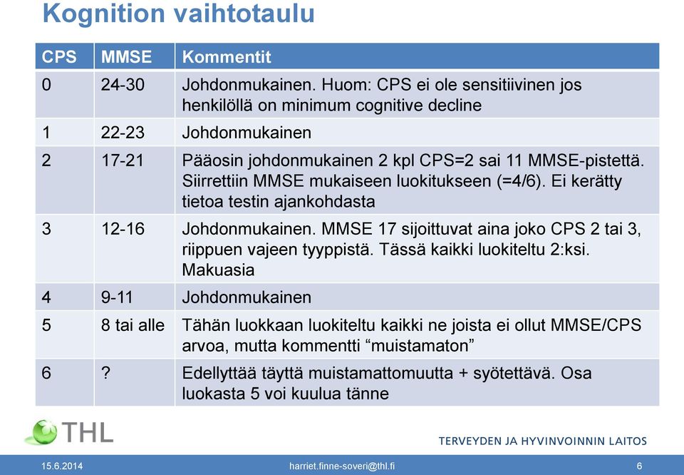 Siirrettiin MMSE mukaiseen luokitukseen (=4/6). Ei kerätty tietoa testin ajankohdasta 3 12-16 Johdonmukainen.