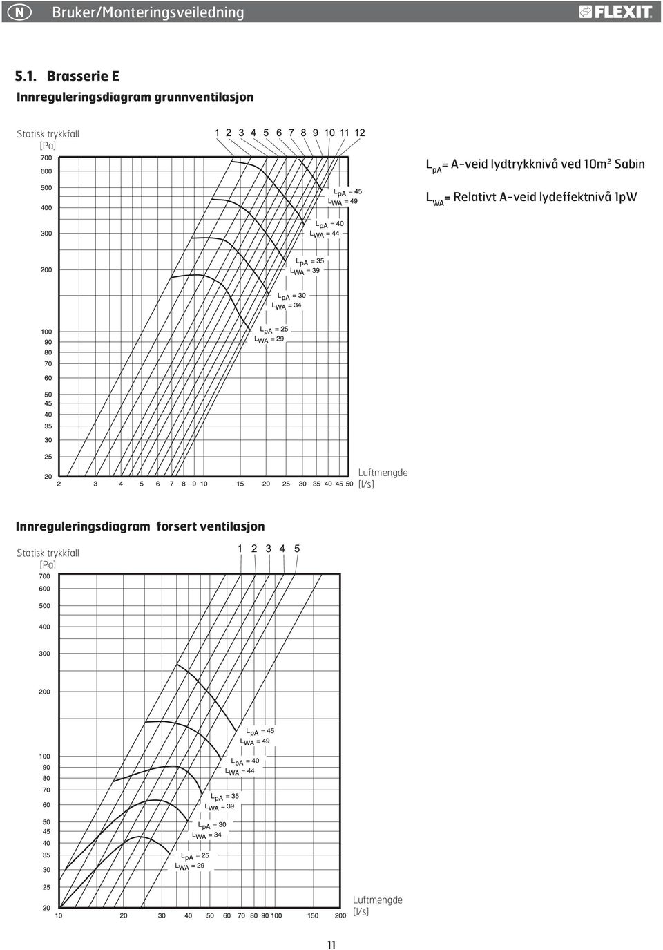 [Pa] L pa = A-veid lydtrykknivå ved 10m 2 Sabin L WA = Relativt A-veid